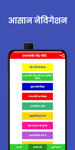 PM Modi Age & Birthday(Guide) Screen 2