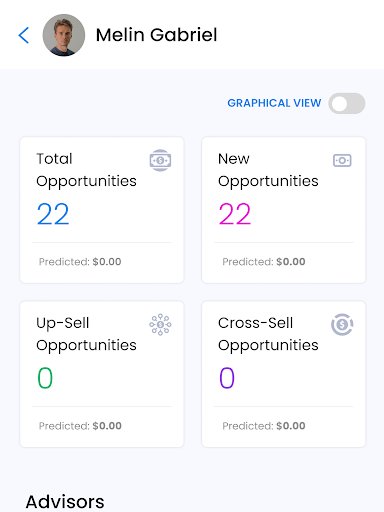 Wealth Growth - Leadership