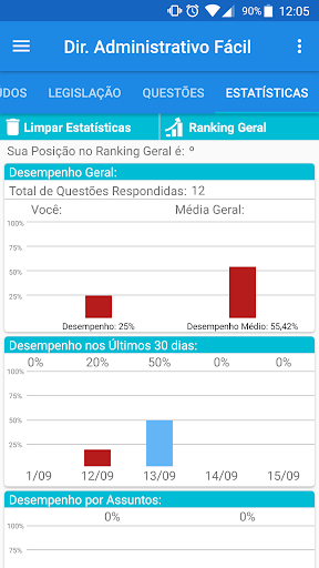 Direito Administrativo Fácil P