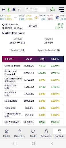 Android application QNBFS Trading screenshort