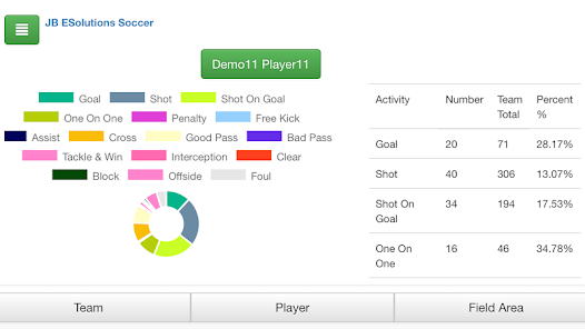 PrestoSports  Soccer Stats Software