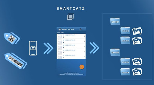 SMARTCATZ Screen 3