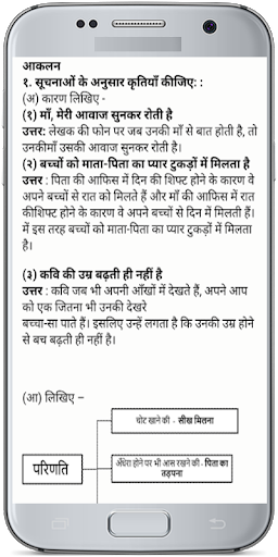 11th Commerce Notes Maharashtr