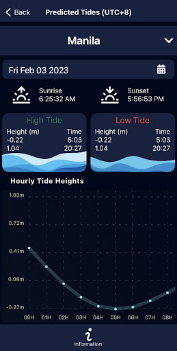 PH TIDES Screen 3