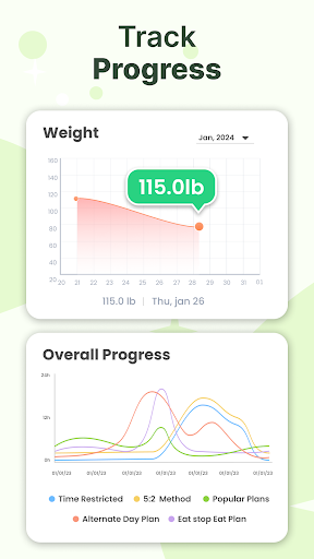 Intermittent Fasting Fat loss Screenshot 4 - AppWisp.com