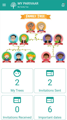My Parivaar Screen 2