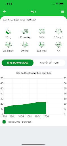 AmBio eFarm Screen 2