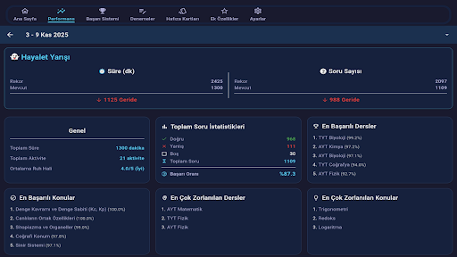 ATLAS Akademik Takip  YKS-LGS