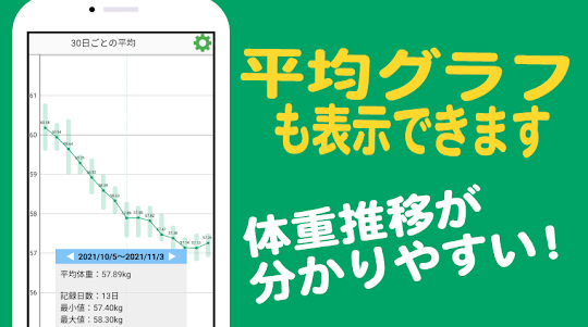 かんたん体重記録