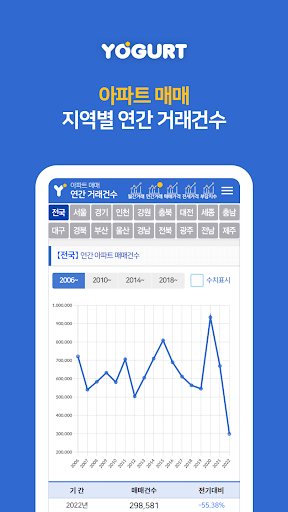 부동산정보끝판왕 - 2024 부동산거래통계 Screen 2