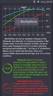 My Biorhythms لقطة شاشة