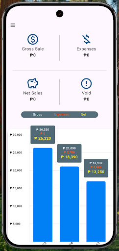 OmniPro admin - Multi-Branch