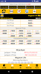 Magnum4D Result Today Malaysia