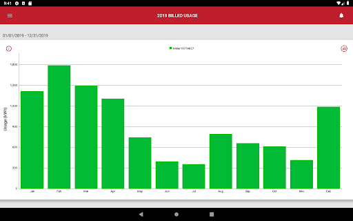 Screenshot of EUConnect