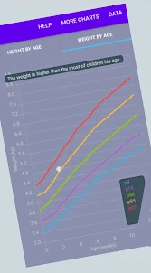 KiddoCalc-Графики роста детей