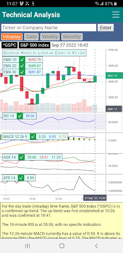 Technical Analysis Screen 2