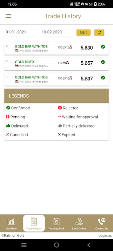 Rafmoh Gold Screen 3