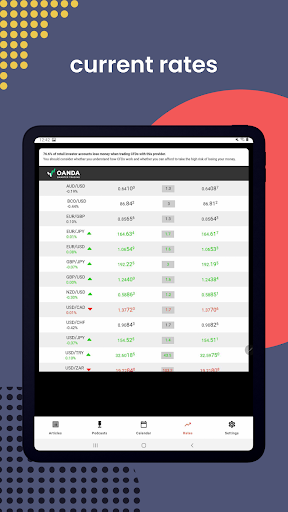 Screenshot of OANDA MarketPulse