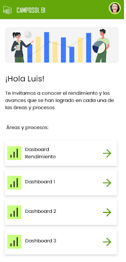Camposol BI Screen 2