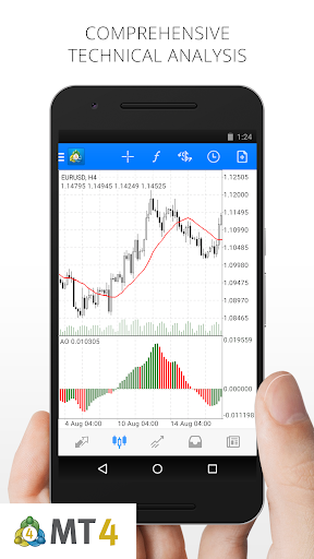 MetaTrader 4 Forex Trading 1