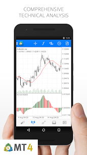 MetaTrader 4 APK Download for Android (Forex Trading) 1