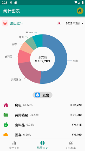 Android application Ailurus~Functional Accounting screenshort