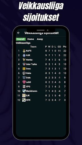 Android application Veikkausliiga ranking screenshort