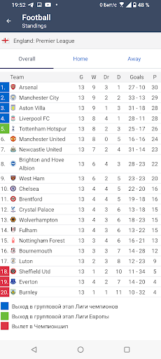 LiveResult. Matches results Screen 2