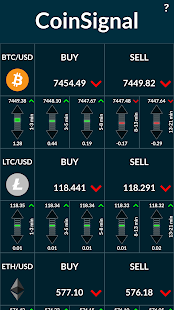 kinija bitcoin trade