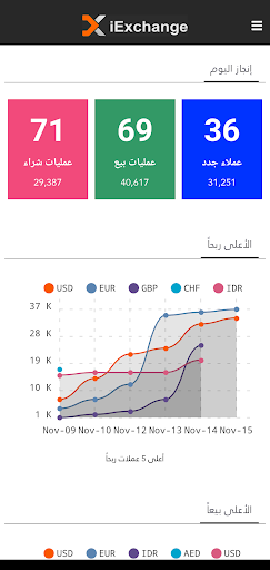 Android application iExchange - نظام الصرافة الذكي screenshort