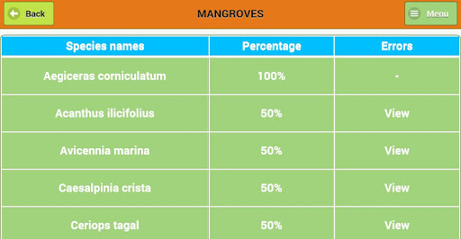 Mangroves - Identification Kit