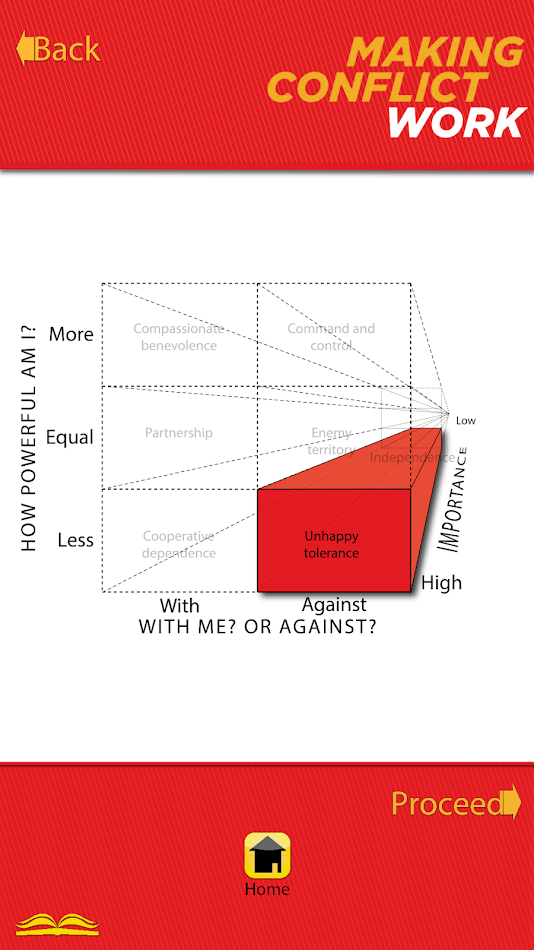 #4. Making Conflict Work (Android) Door: Peter Thomas Coleman