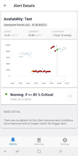 Android application Catchpoint screenshort