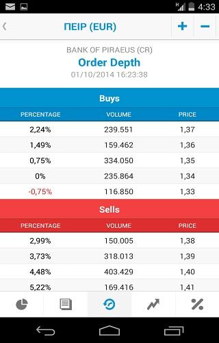 TradeDirect New Screen 3
