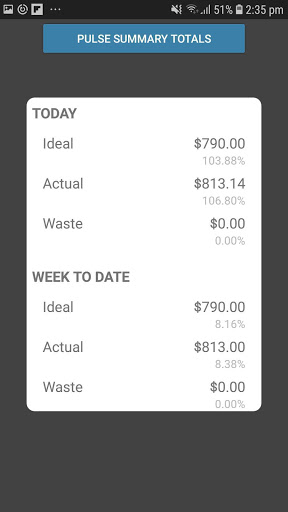 Dominos Global Inventory Appl