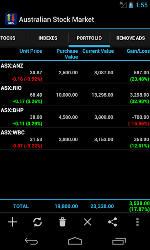 Australian Stock Market Screen 3