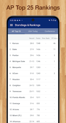 Scores App: College Basketballのおすすめ画像5