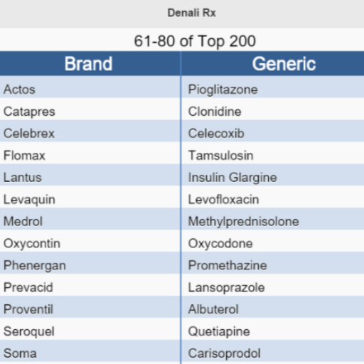 Top 200 Drug Names 2.0 Icon