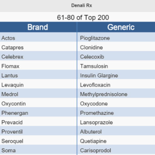 Top 200 Drug Names Apps on Google Play