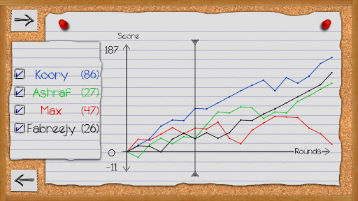 Estimation Calculator Screen 3