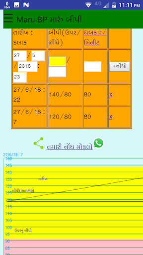 maru bp મારુ બીપી (Blood Press Screen 2