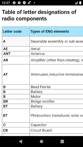 Electronics for Beginners