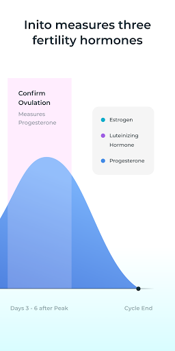 Inito Fertility & Ovulation Screen 3