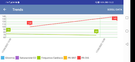 MINS - il tuo Medico Screen 2