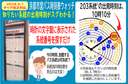 Android application 時刻表・バス停位置の検索アプリ/京都市営バス時刻表ウォッチ screenshort