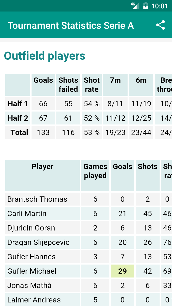 Android application Handball Statistics screenshort