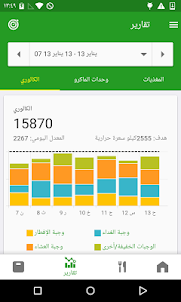 عداد السعرات الحرارية