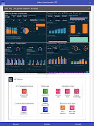 AWS SAA Solutions Architect A.