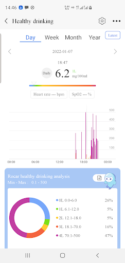 Rocar Health Screen 2