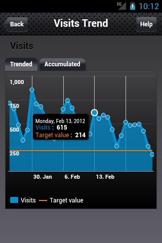Dashboard for Google Analytics